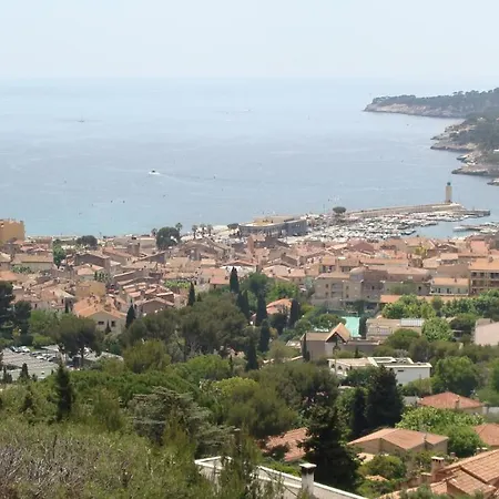 Vue D'exception *